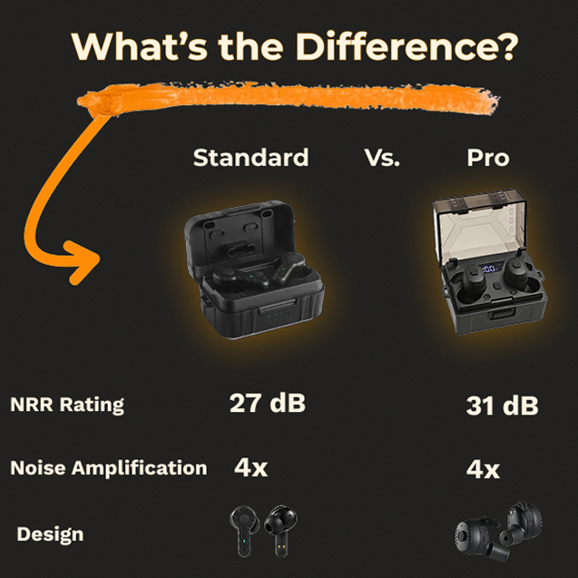 ARM NEXT FieldOps Tactical Earbuds